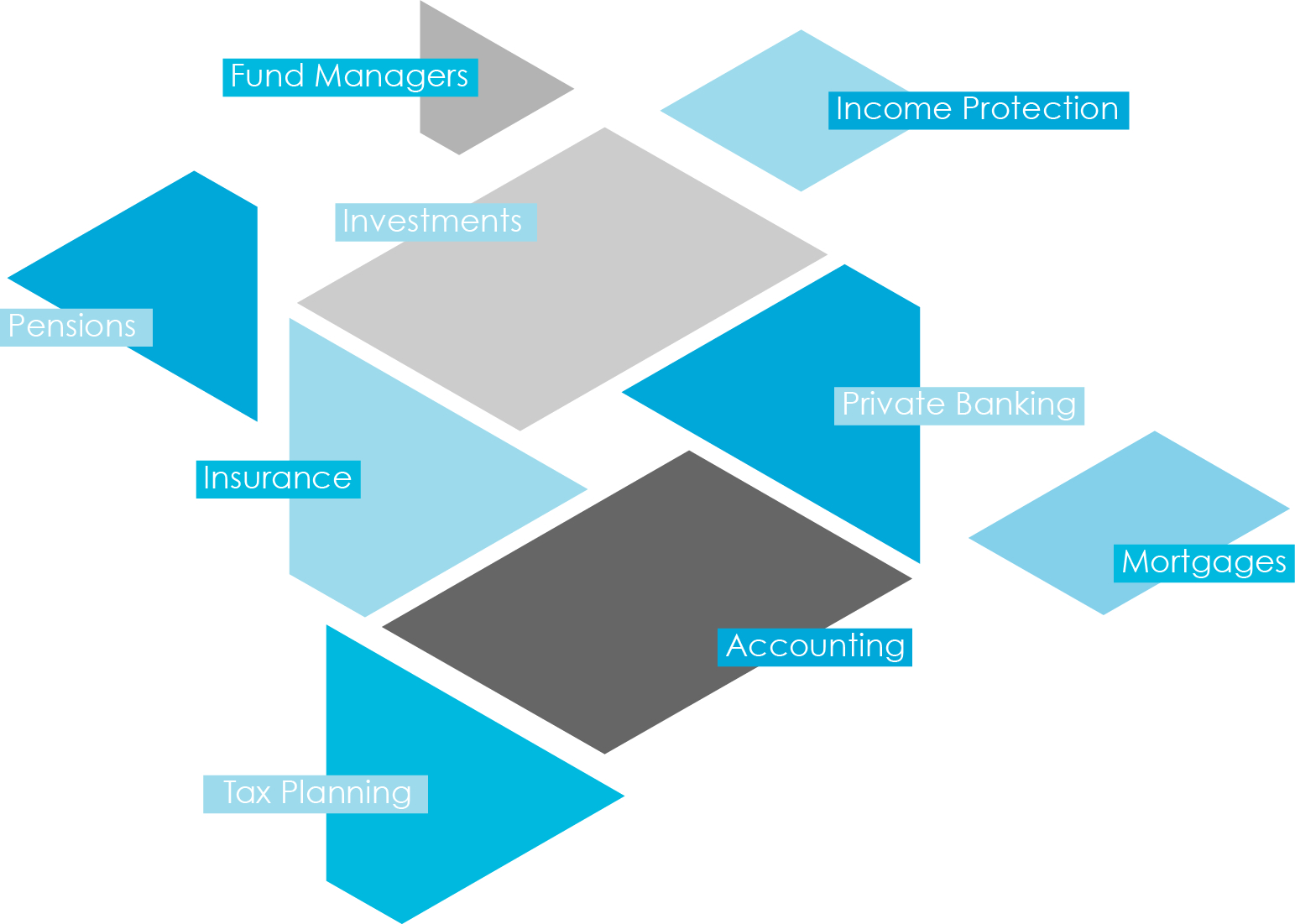 approaches - fund managers, income protection, pensions, investments, private banking, insurance, tax planning, accounting, mortgages